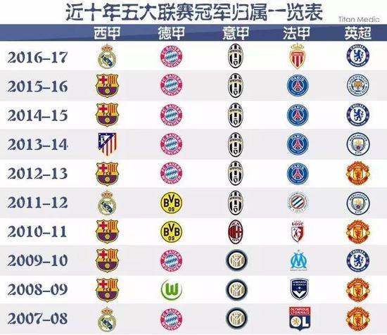 中国足球以